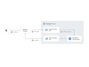Google Cloud Text to Speech Voicebots