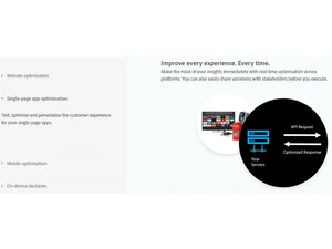 Adobe Target Optimisation