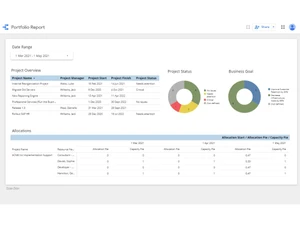 meisterplan-dashboard