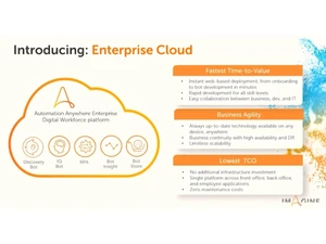 Automation Anywhere-cloud