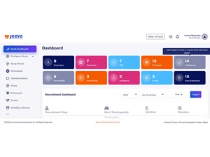 Jeeva eClinical Cloud Dashboard