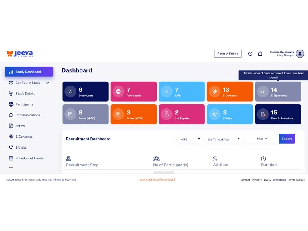 Jeeva eClinical Cloud Dashboard