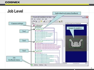 visionpro software joblevel
