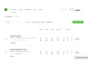 woodpecker-campaigns