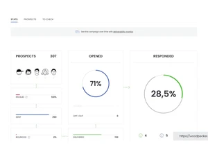 woodpecker-statistics