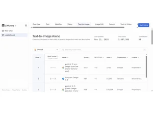 LMArena-text to image