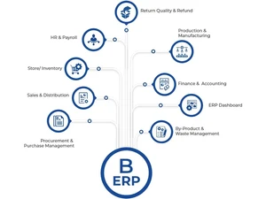 b-erp-features