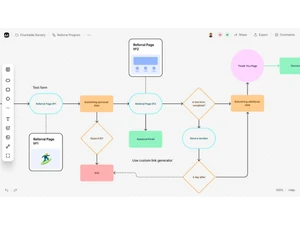 Flowmapp-user flow