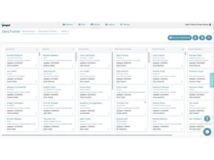 Propel ai-story funnel