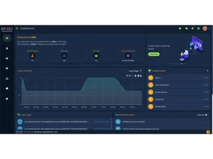 kredo-dashboard