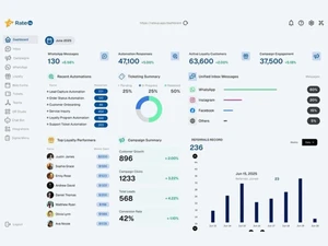 RateUp Dashboard