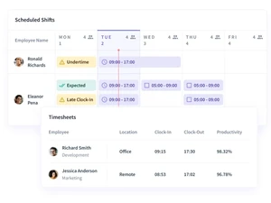 insightful scheduling