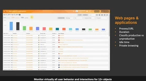 Teramind web pages applications
