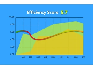 employee tracking system-efficiency