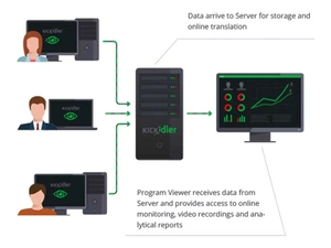 kickidler remote based