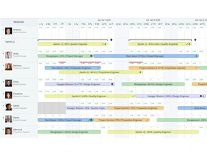 eresource-scheduler-timeline