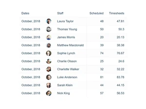 findmyshift leave approve