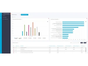 quantivate dashboard