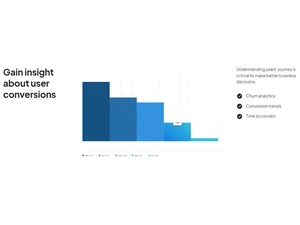 Mitzu Churn analytics