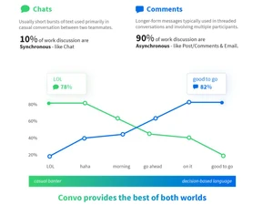 convo ai-communication