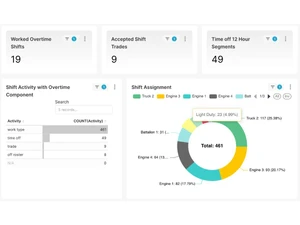 echo data analytics-dashboard