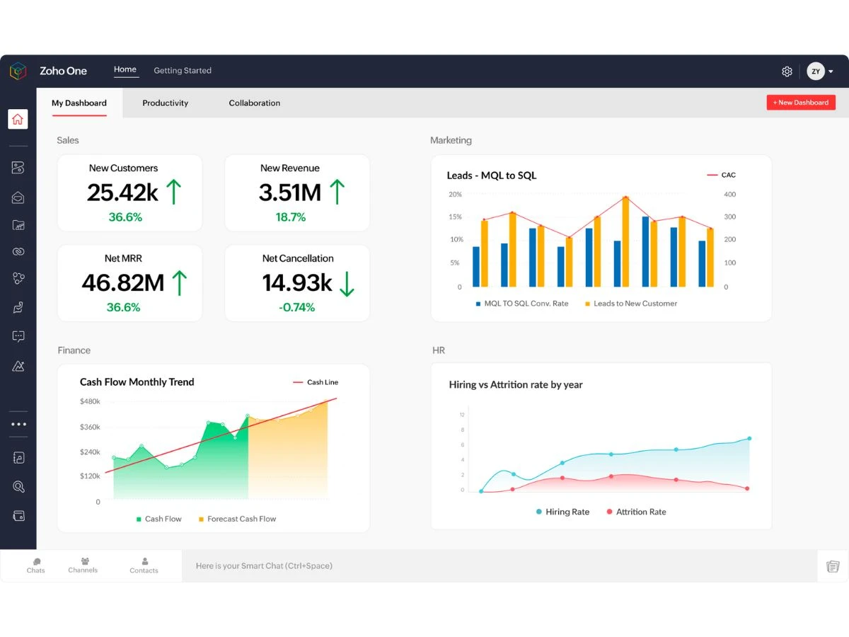 Zoho One-dashboard