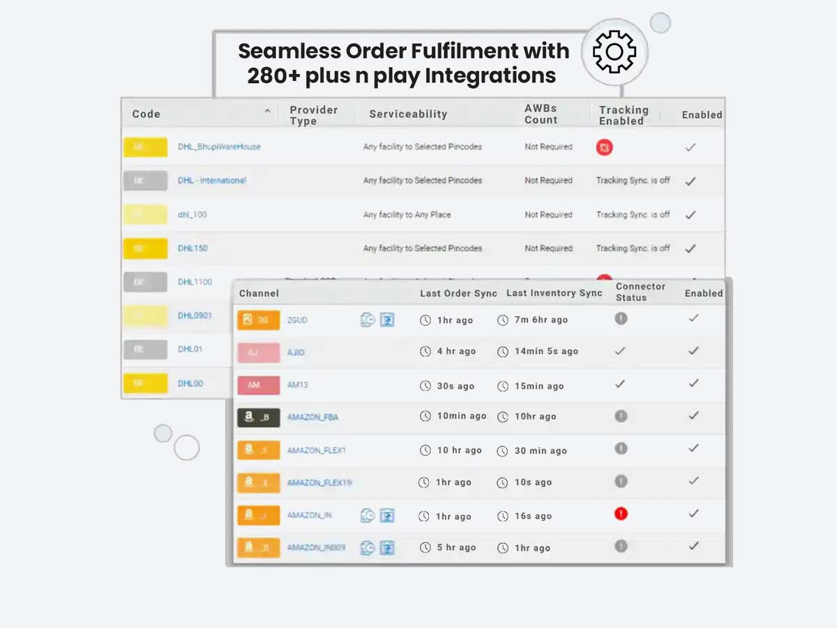 unicommerce oms integration