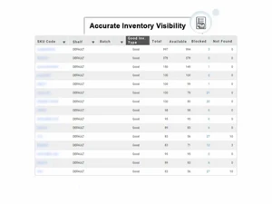 Unicommerce Inventory
