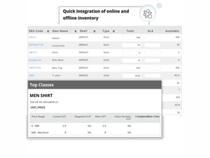 Unicommerce-ims-integrations