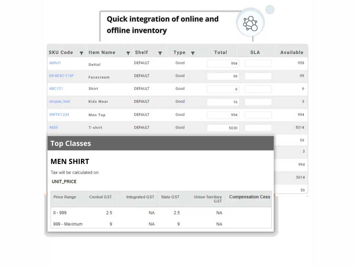Unicommerce-ims-integrations