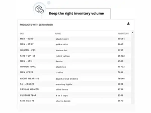 Unicommerce-ims-order