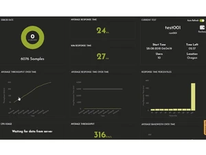 FrugalTesting Analyze