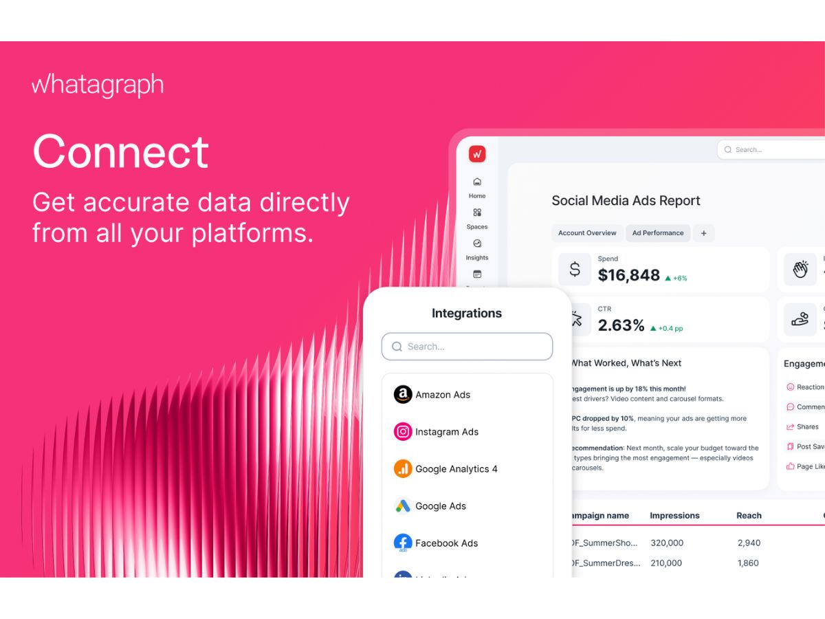 Whatagraph-connect