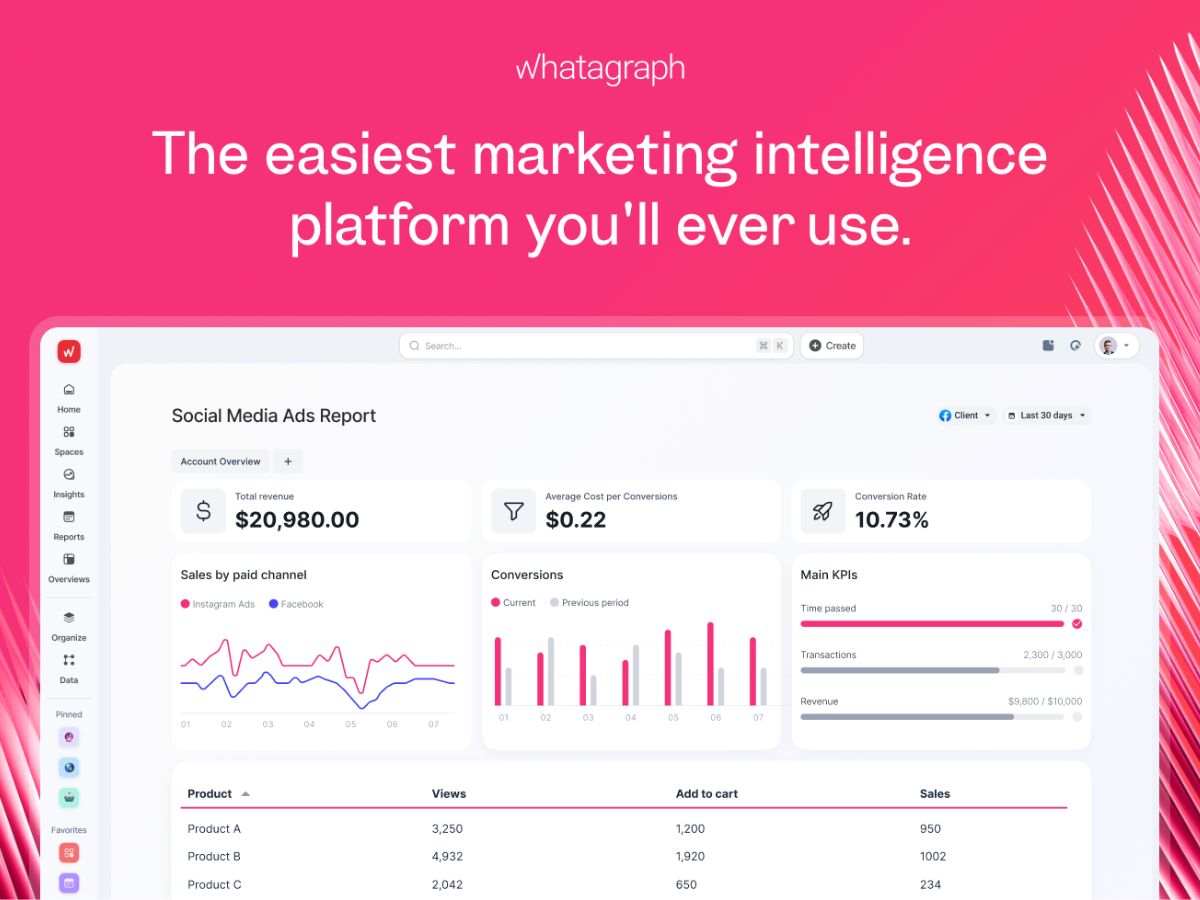 Whatagraph-intelligence
