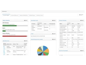 tellennium-dashboard