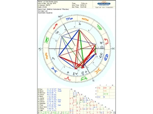 Astrodienst-overview