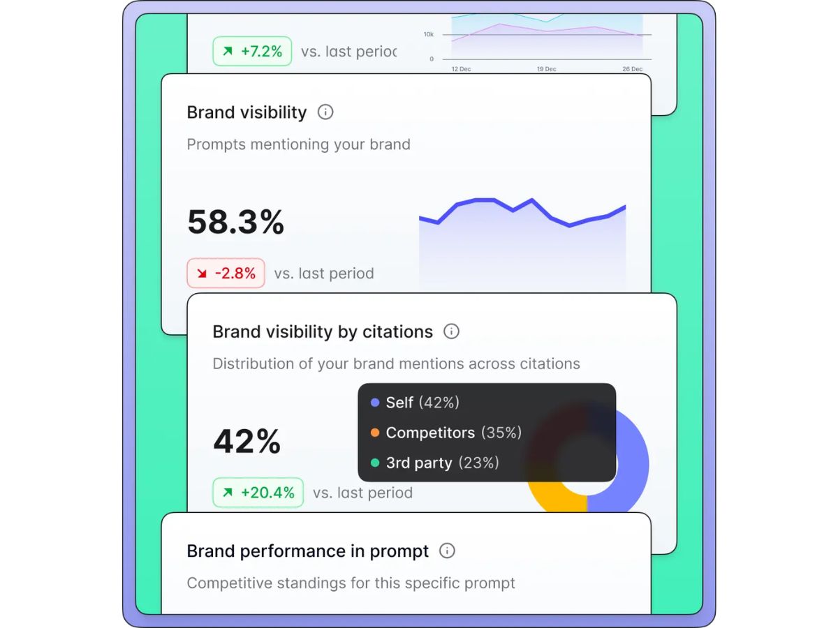 Atlas-brand visibility