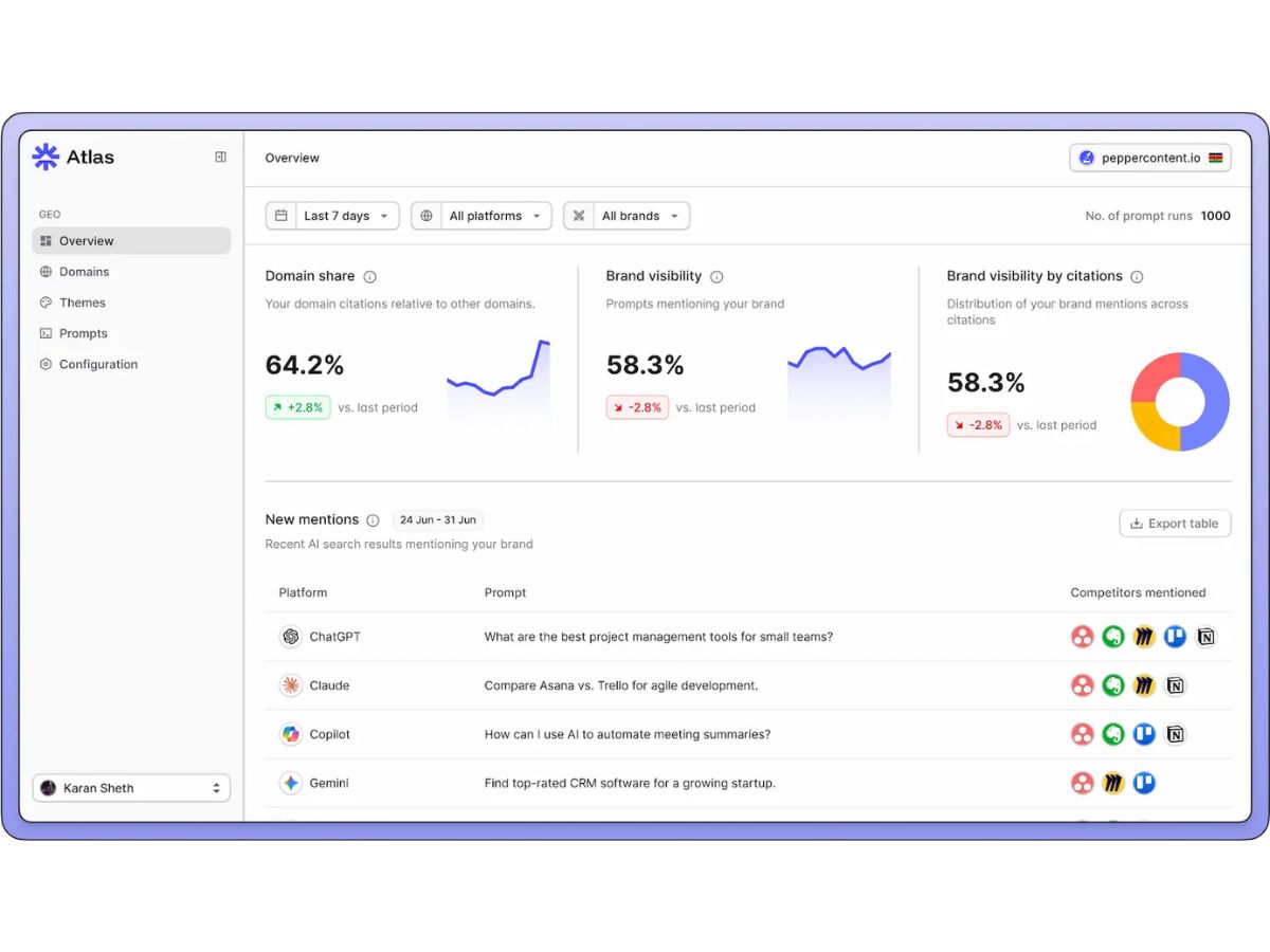 Atlas-overview