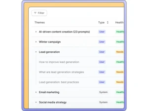 Atlas-personalised prompts