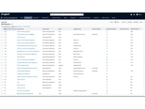 Agiloft Contact Lists