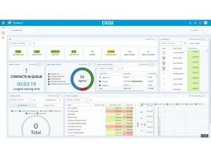 NiCE CXone-dashboard