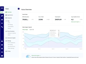 Plivo-voice overview