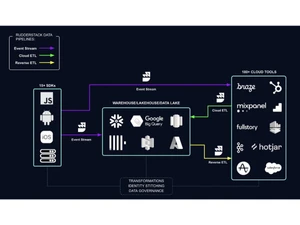 RudderStack-diagram