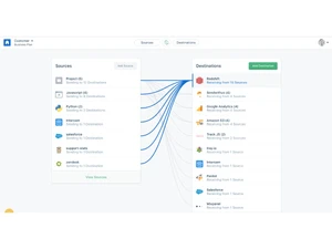 Twilio Segment-dashboard