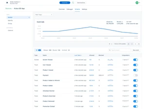 Twilio Segment-sources