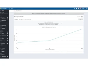 Handshake AI-activity overview