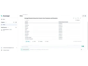 Scavenger AI-database