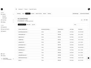 Ranked-backlinks