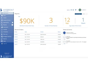Hybrent-dashboard