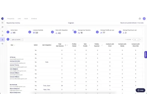 Cognism-dashboard